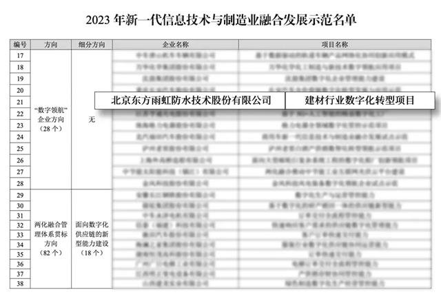 品牌價(jia) 值272.69億(yi) 元，東(dong) 方雨虹榮登2024年中國品牌價(jia) 值榜