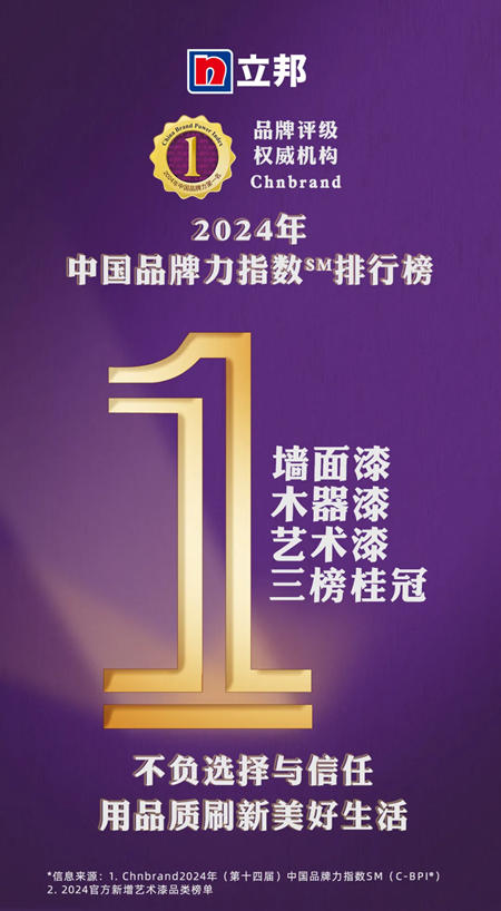 立邦牆麵漆、木器漆、藝術漆榮獲中國品牌力指數（C-BPI®）行業(ye) 第一！