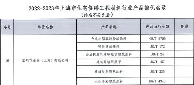 紫荊花入選上海市住宅修繕工程材料推優(you) 產(chan) 品名錄