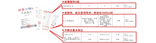 塗料有價(jia) ，健康無價(jia) 丨“塗”的不隻是健康