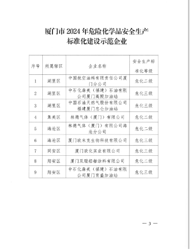廈門雙瑞榮獲廈門市2024年危險化學品安全生產(chan) 標準化建設示範企業(ye) 榮譽稱號