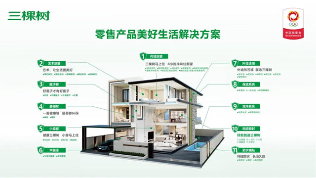 三棵樹受邀出席人民日報“國貨發光”發布會(hui)  彰顯大國品牌擔當