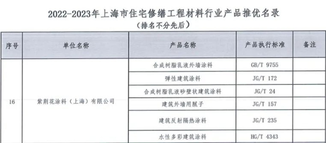 紫荊花塗料閃耀雙榜 品質與(yu) 創新共築民族塗料新篇章