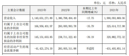 業(ye) 績下滑牽動市場神經，投資者一波一波“討說法”