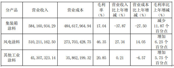 業(ye) 績下滑牽動市場神經，投資者一波一波“討說法”