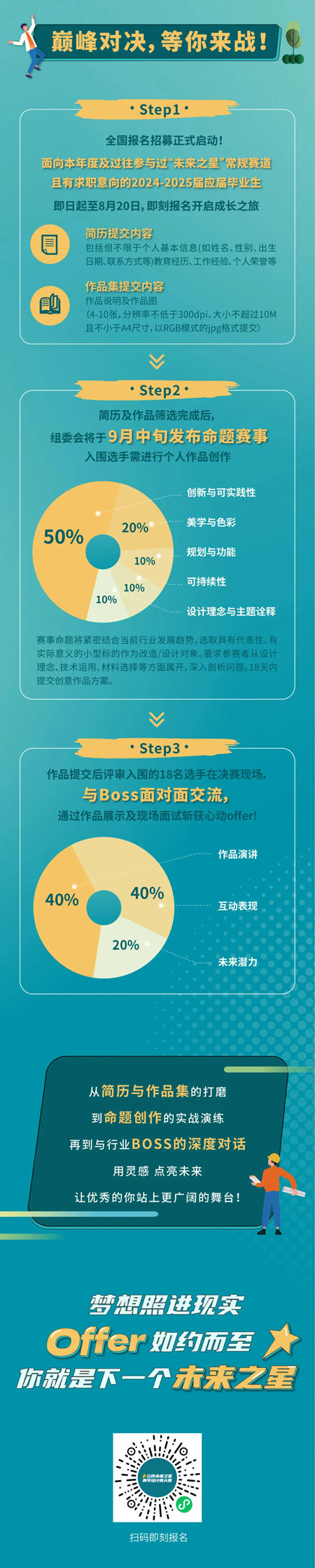 Offer 來了！立邦“未來之星”首設求職賽道，推動青年設計人才高質量就業(ye) 