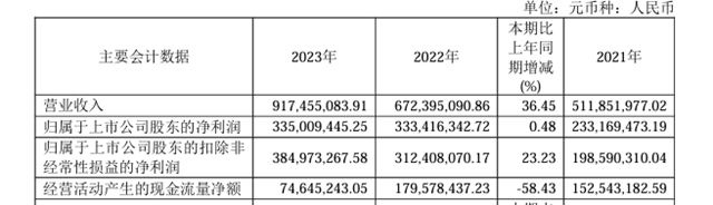 6.81億(yi) ，這家塗企擬新建隱身塗料項目