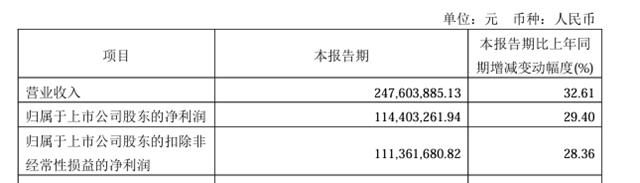 6.81億(yi) ，這家塗企擬新建隱身塗料項目