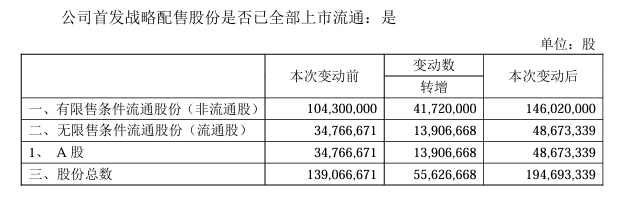6.81億(yi) ，這家塗企擬新建隱身塗料項目