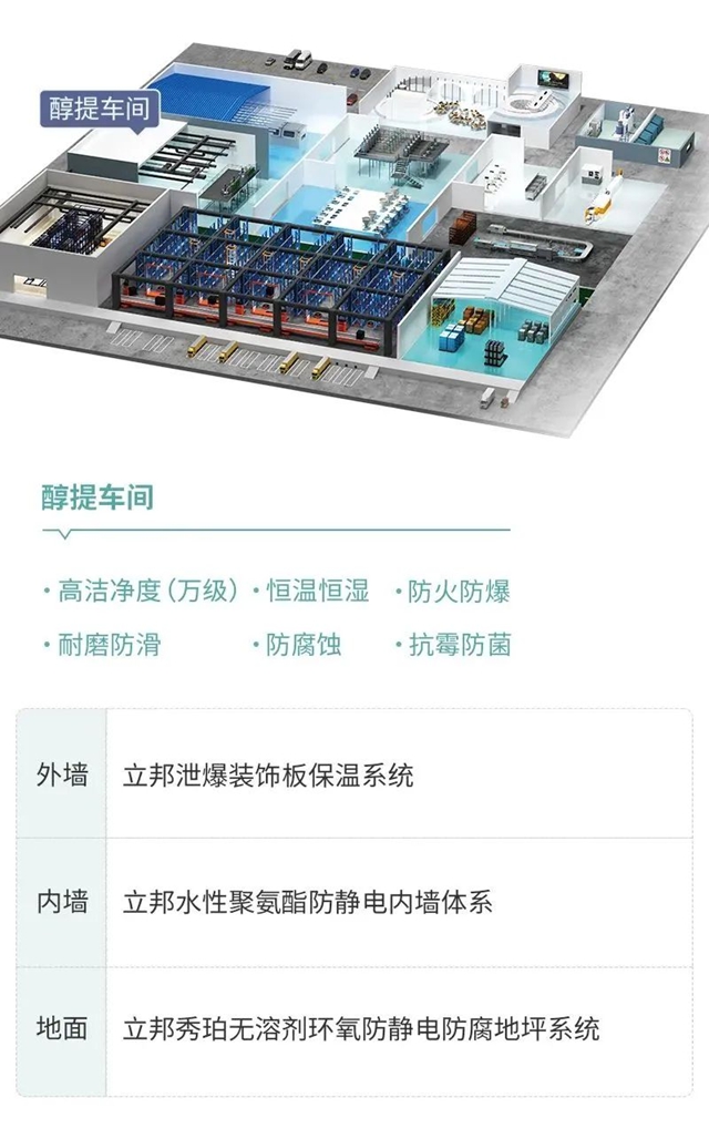 立邦攜專(zhuan) 業(ye) 廠房建設方案亮相CIPM藥機展，共探製藥工業(ye) 發展