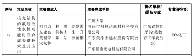 廣東(dong) 省科學技術獎擬獎公示！美塗士兩(liang) 項技術入圍