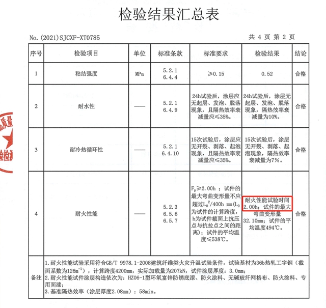 潔士美鋼結構防火塗料 | 築牢生命的“安全防線”