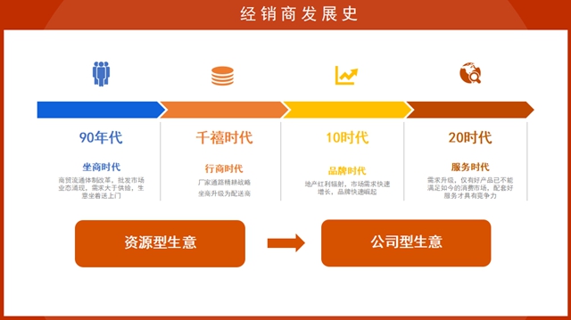 吉美幫創始人梁啟冠：防水修繕是藍海，助力經銷商開創新賽道