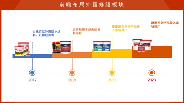 吉美幫創始人梁啟冠：防水修繕是藍海，助力經銷商開創新賽道