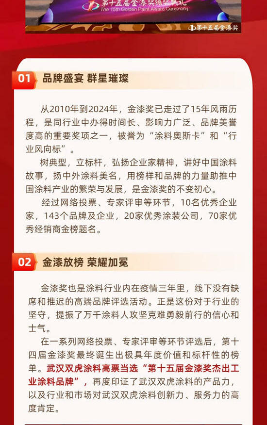 武漢雙虎塗料蟬聯“第十五屆金漆獎傑出工業(ye) 塗料品牌”殊榮！
