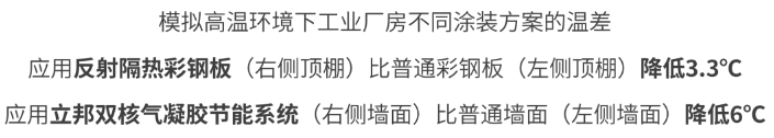 聚焦低碳發展，立邦攜綠色建築解決(jue) 方案亮相零碳大會(hui) 