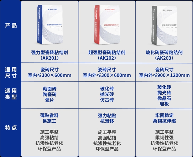 嘉寶莉瓷磚粘結劑係列，你的“鋪貼好幫手”！