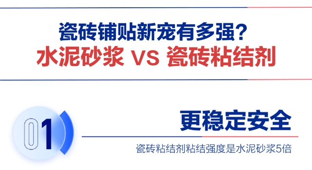 嘉寶莉瓷磚粘結劑係列，你的“鋪貼好幫手”！