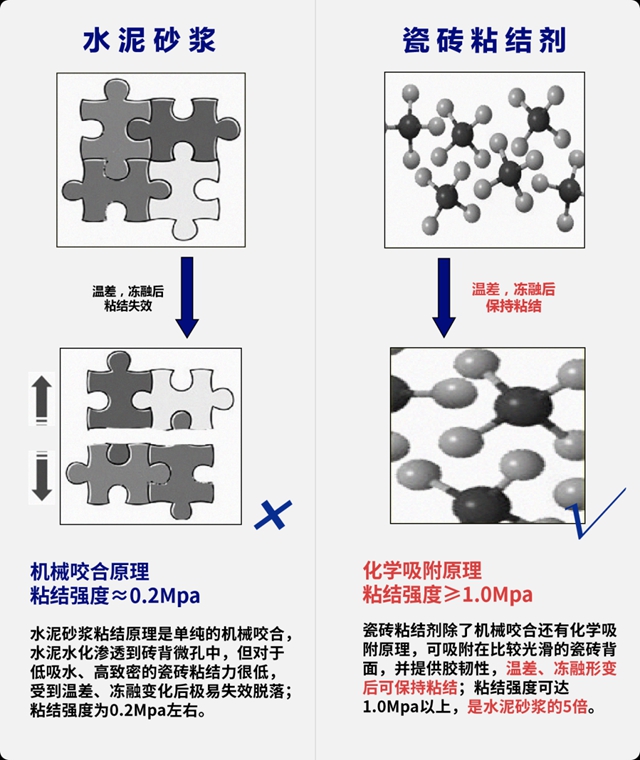 嘉寶莉瓷磚粘結劑係列，你的“鋪貼好幫手”！