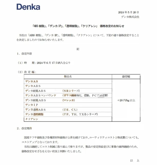 六月起全線瘋漲！塗企被“裹挾”或將被動漲價(jia) 
