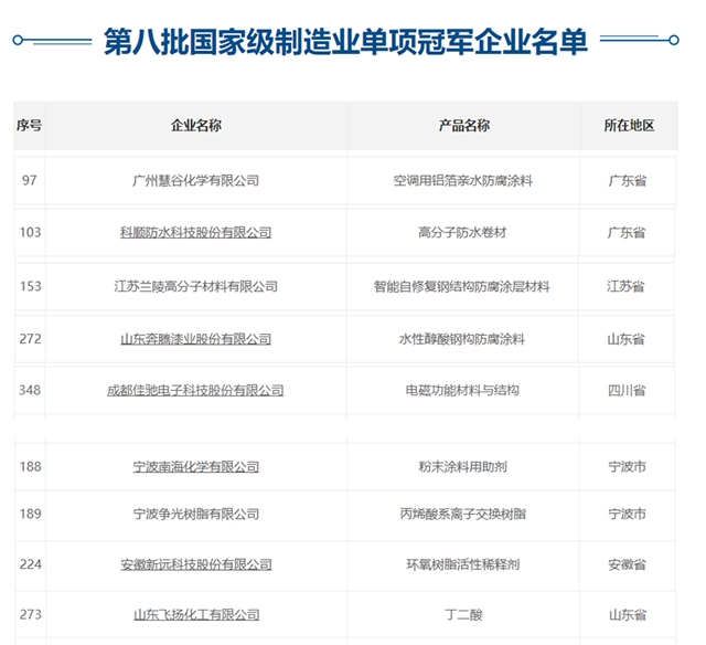 國家級製造業(ye) 單項冠軍(jun) 擴容，科順/蘭(lan) 陵/奔騰/慧穀/佳馳進入冠軍(jun) 圈