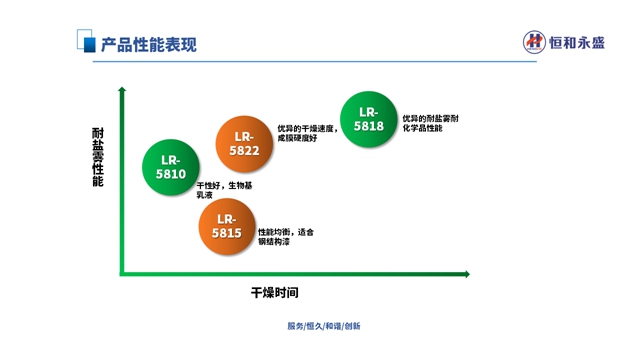恒和永盛集團受邀出席2024第七屆水性乳液大會(hui) 做主題分享