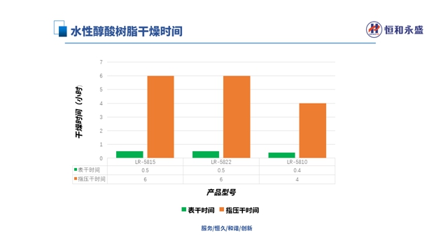 恒和永盛集團受邀出席2024第七屆水性乳液大會(hui) 做主題分享