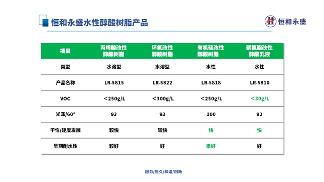 恒和永盛集團受邀出席2024第七屆水性乳液大會(hui) 做主題分享