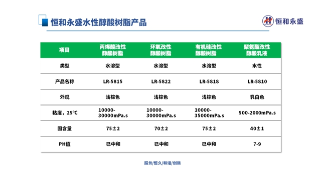 恒和永盛集團受邀出席2024第七屆水性乳液大會(hui) 做主題分享