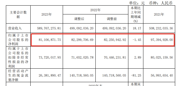 鬆井聯合百億(yi) 國企收購計劃曝光，高端消費電子、汽車塗料要變天