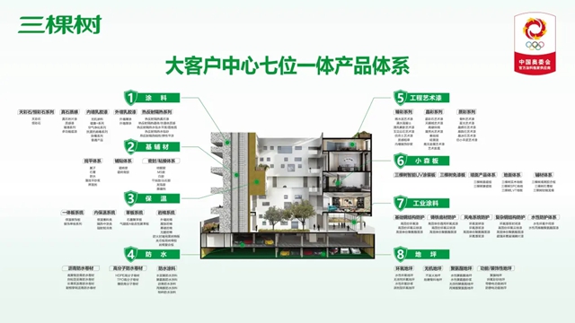 三棵樹工業(ye) 塗料與(yu) 三一重工簽訂戰略合作協議