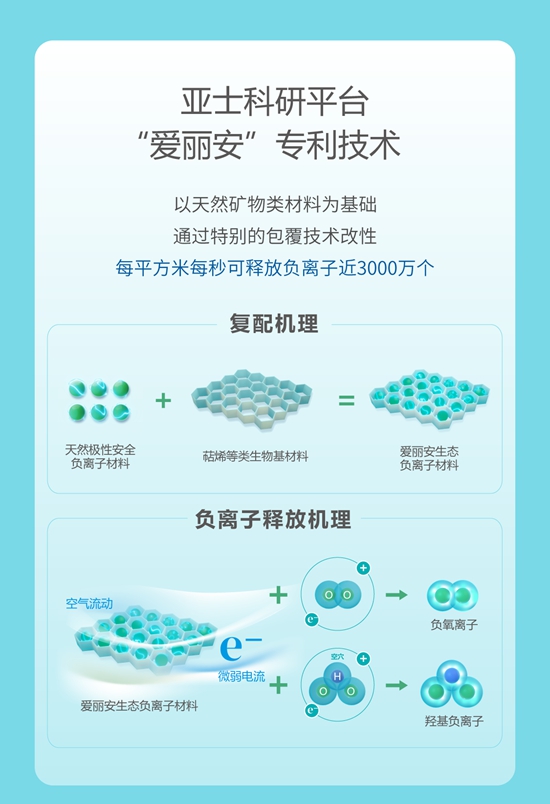 新品上市 亞(ya) 士親(qin) 氧負離子兒(er) 童漆