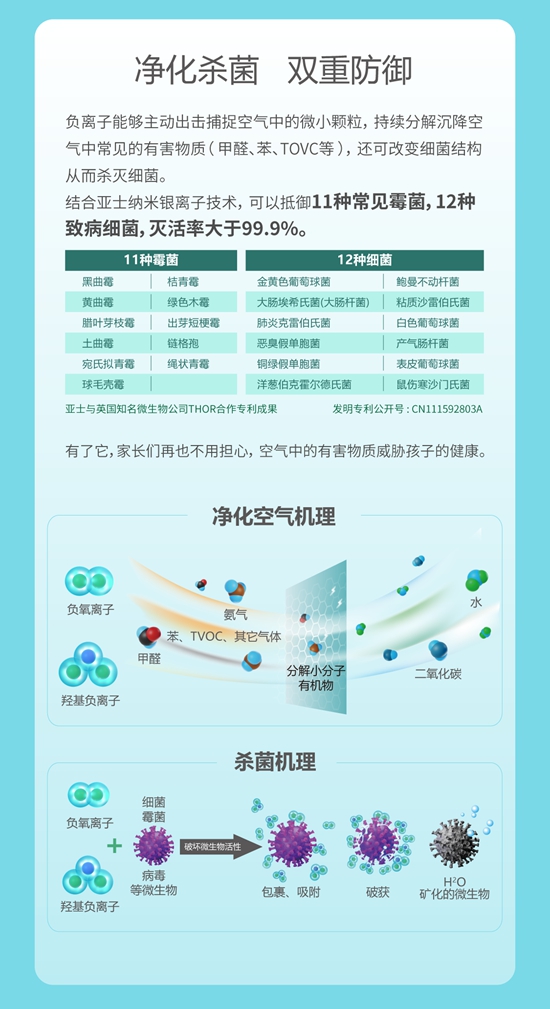 新品上市 亞(ya) 士親(qin) 氧負離子兒(er) 童漆