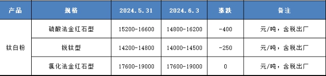 鈦有趣，國際在漲價(jia) ，國內(nei) 卻在降