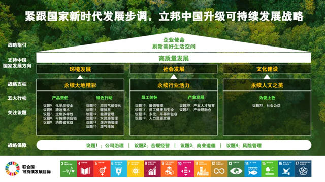 立邦亮相2024上海國際碳中和博覽會(hui) ，發布可持續發展報告