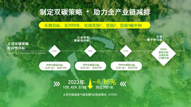 立邦亮相2024上海國際碳中和博覽會(hui) ，發布可持續發展報告