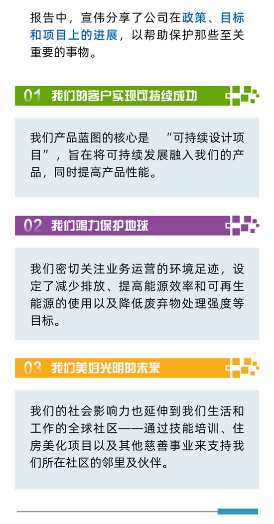 宣偉(wei) 發布《2023年可持續發展報告》
