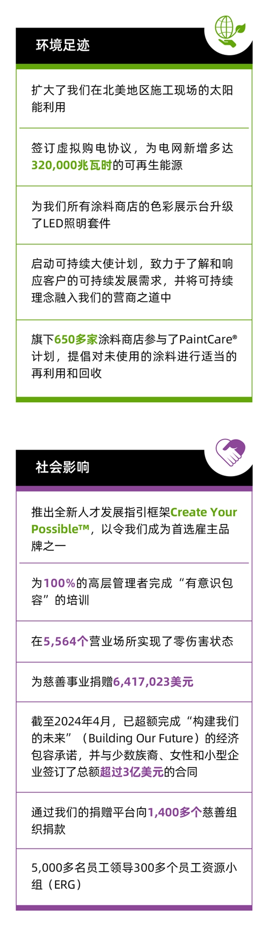宣偉(wei) 發布《2023年可持續發展報告》