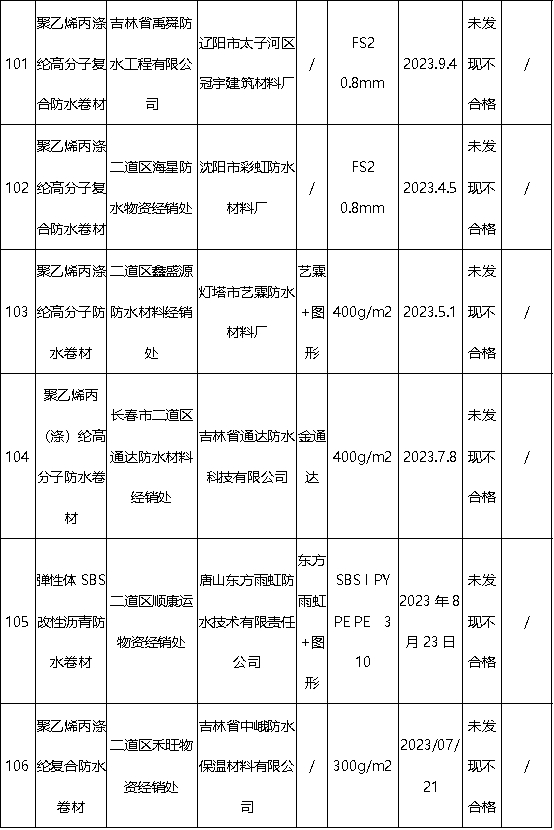 質檢大考：乳膠漆大牌悉數過關(guan) ，地方防水兩(liang) 成不合格