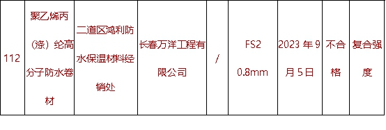 質檢大考：乳膠漆大牌悉數過關(guan) ，地方防水兩(liang) 成不合格