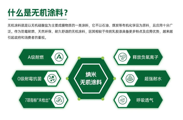 無機選美惠，愛家全方位！美惠無機塗料震撼上市！