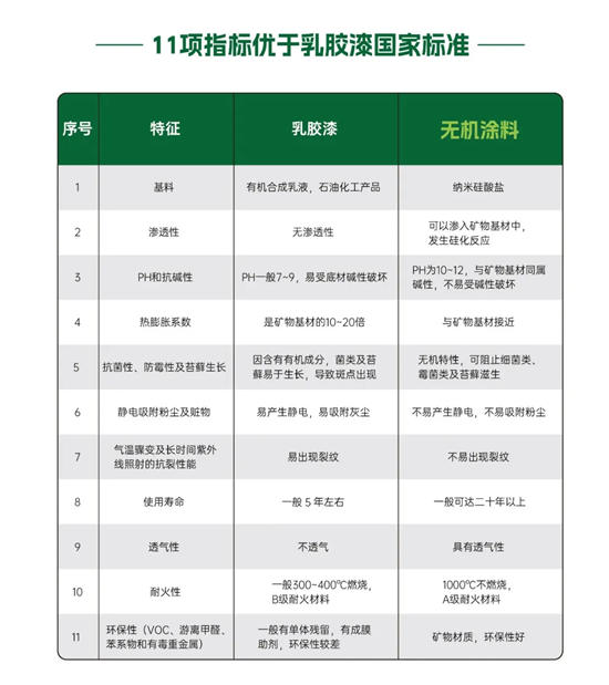 無機選美惠，愛家全方位！美惠無機塗料震撼上市！