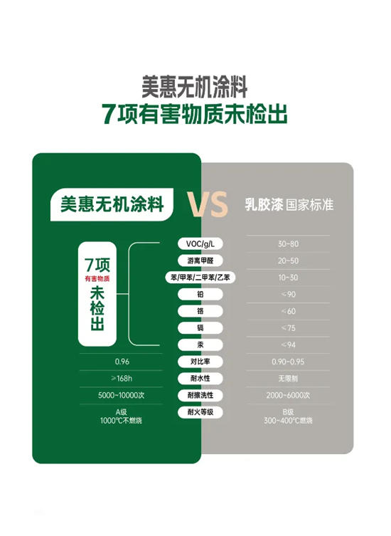 無機選美惠，愛家全方位！美惠無機塗料震撼上市！