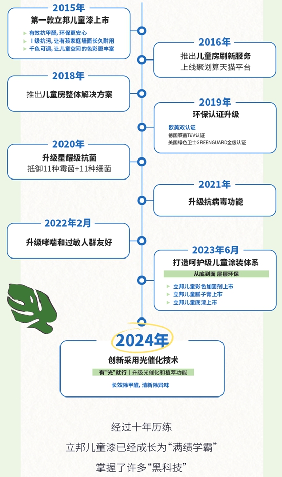 立邦植萃護敏兒(er) 童漆全新上市！快和楊迪一起守護愛的高標準
