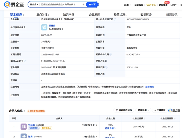 零碳科技竟然零收入！凱倫(lun) 放棄轉讓優(you) 先購買(mai) 權