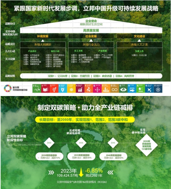 立邦中國堅定可持續發展長期承諾