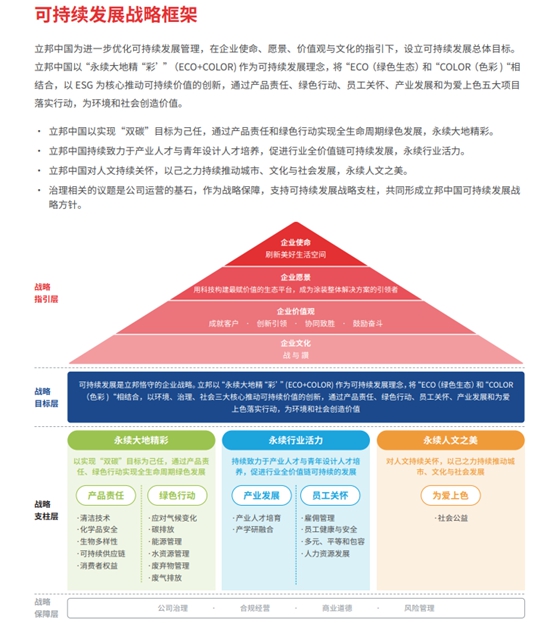 立邦中國堅定可持續發展長期承諾