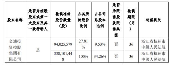 特稿 | 南京億(yi) 萬(wan) 富豪，“坑”了兄弟“坑”女兒(er) ？