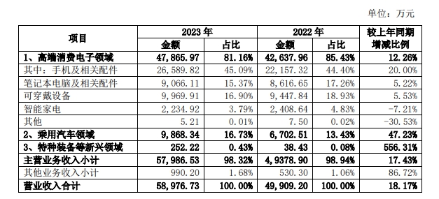 技術破卷！這家塗企不卷價(jia) 格卷技術