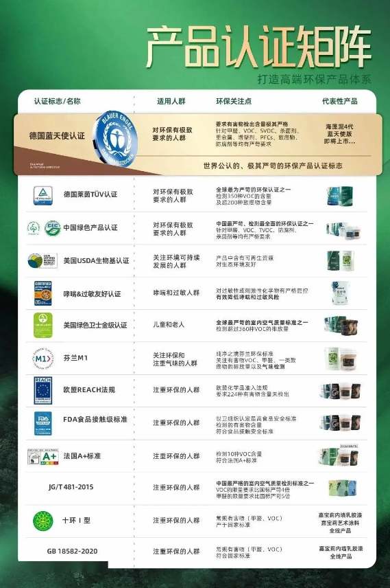 “專(zhuan) 利大王”嘉寶莉憑什麽(me) 藝術塗料持續爆火？